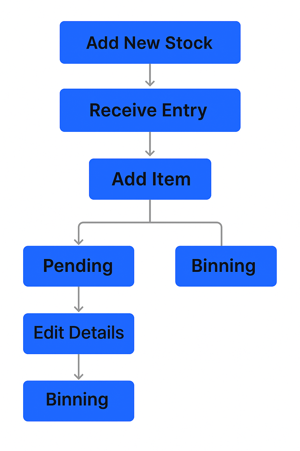 Alt text for the image